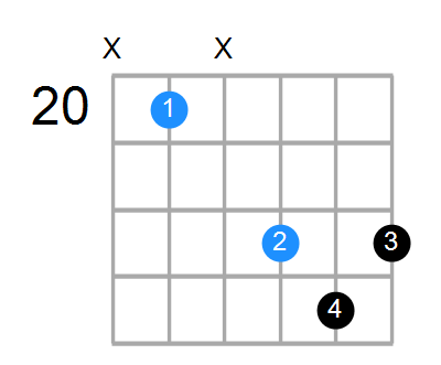 F6sus4 Chord